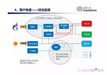 清華大學《儲能應用商業(yè)模式報告》 網(wǎng)絡技術開發(fā)驅(qū)動產(chǎn)業(yè)革新
