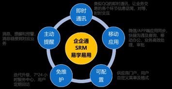 3年登頂準(zhǔn)獨(dú)角獸，企企通科技 領(lǐng)跑互聯(lián)網(wǎng)供應(yīng)鏈網(wǎng)絡(luò)技術(shù)開發(fā)新賽道